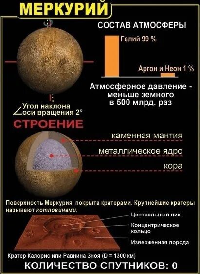 Солнце наличие атмосферы. Состав атмосферы планеты меркурий. меркурий планета солнечной системы строение. состав планеты меркурий кратко. астрономия таблица планеты.