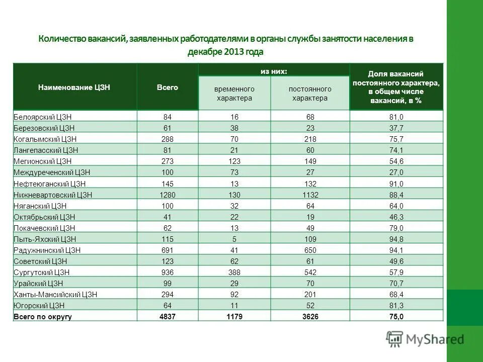 междуреченский центр занятости