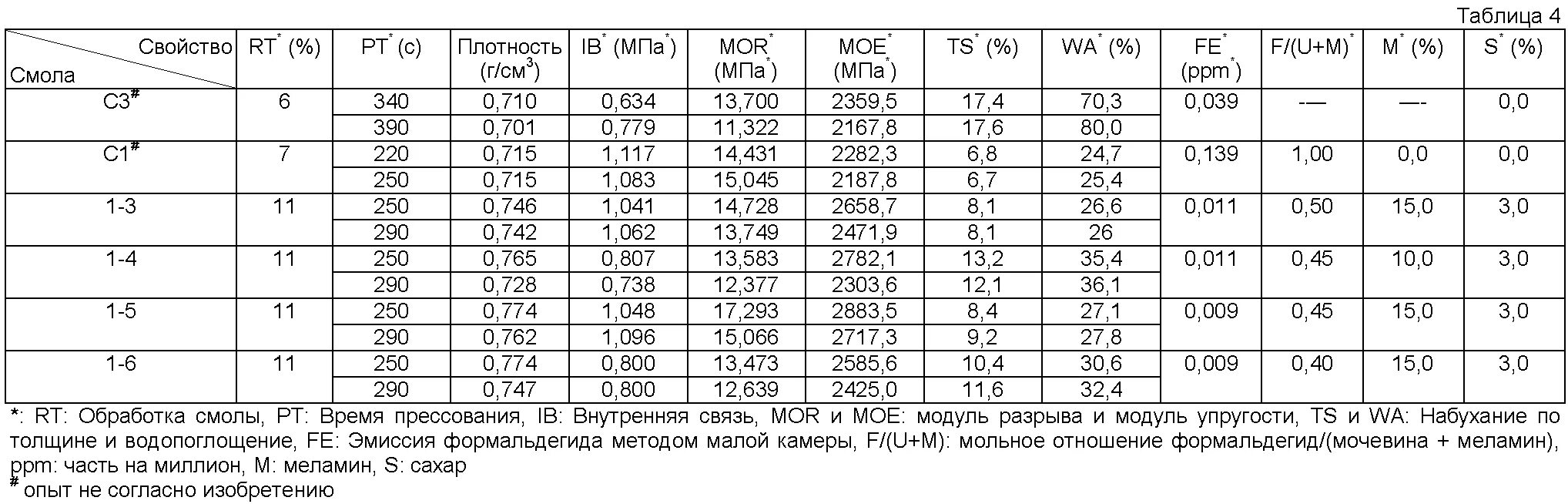 Плотность растворов формальдегида. Таблица плотностей формальдегида раствора. Плотность водных растворов формальдегида. Формалин плотность таблица.