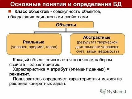 Понятие и определение баз данных