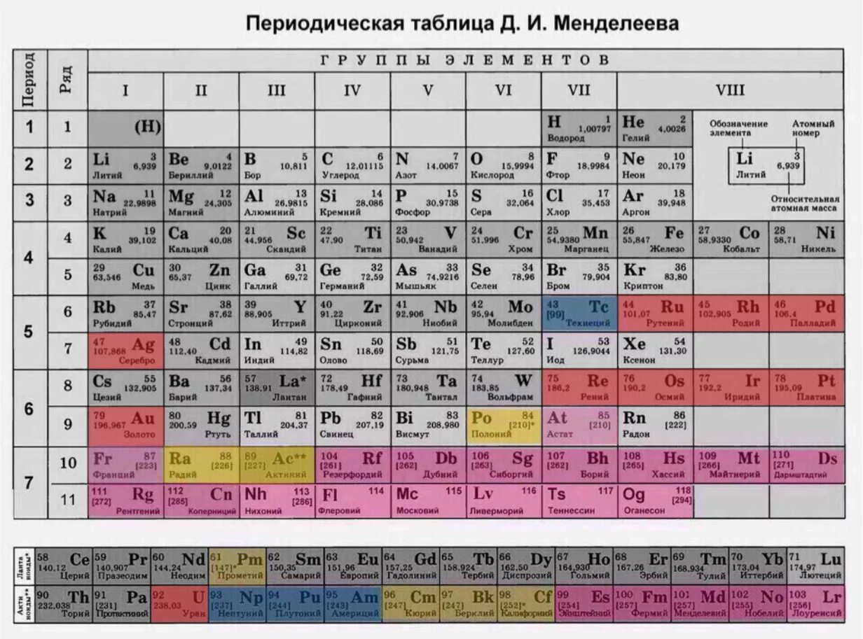Периодический вид. Титан таблица Менделеева. Титан элемент таблицы Менделеева. Титан химический элемент в таблице Менделеева. Периодическая таблица Менделеева Титан.