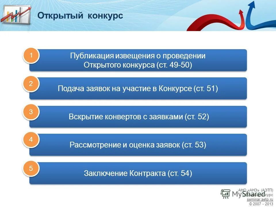 вскрытие конвертов открытого конкурса