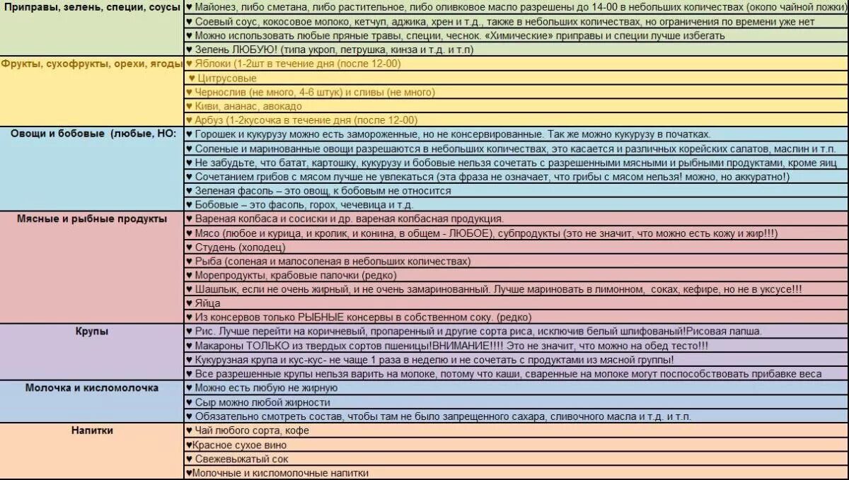 Диета 60 миримановой меню. Система Миримановой -60 таблица питания. Система -60 Екатерины Миримановой. Система минус 60 меню.