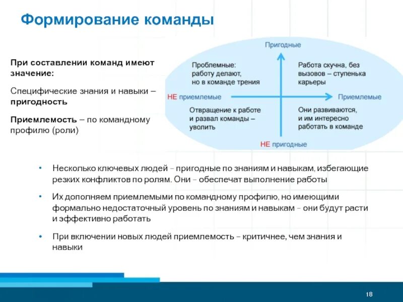 Управление проектами создание проекта