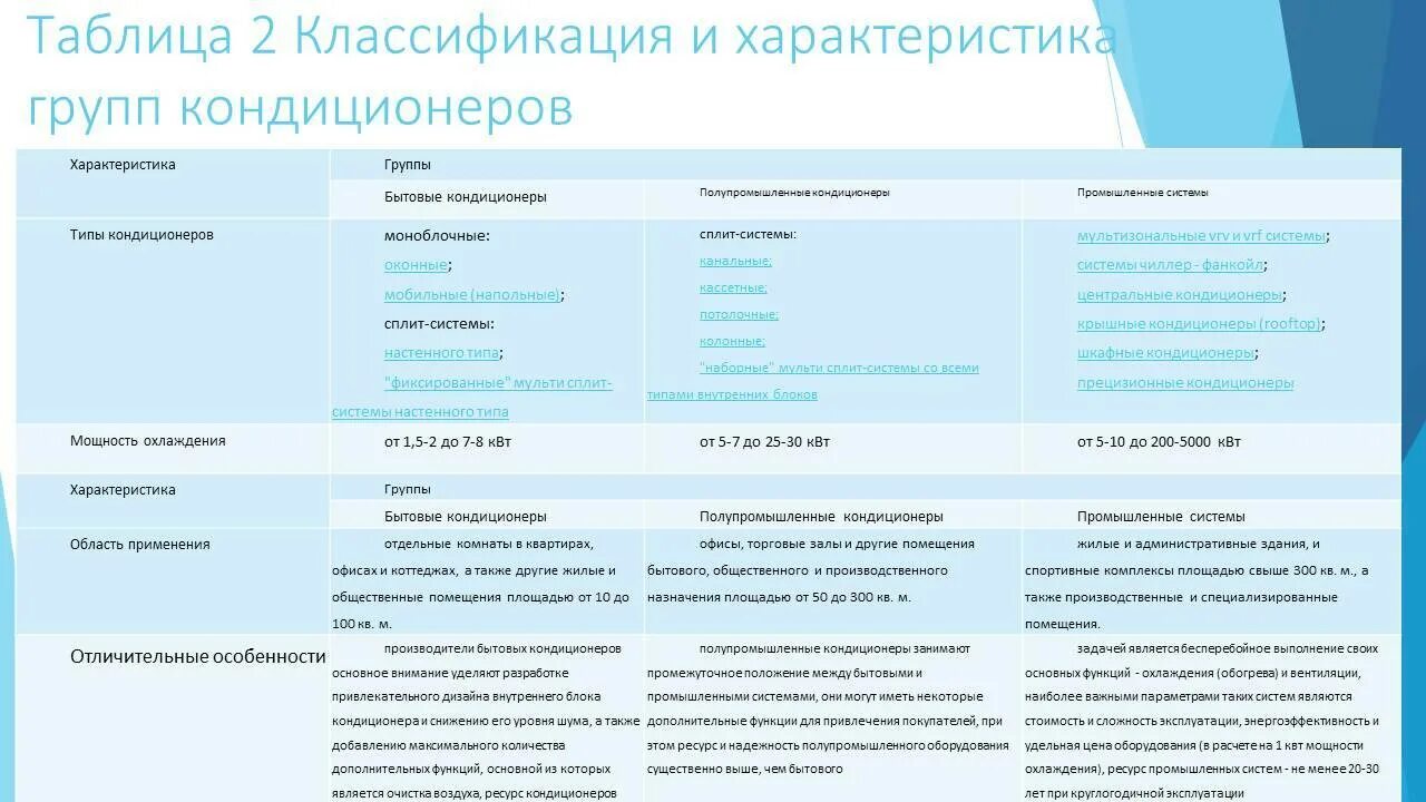 Внутренний блок кондиционера типа ftxj20as. Классификация по типам кондиционеров. Классификация кондиционеров по назначению. Классификация бытовых кондиционеров.