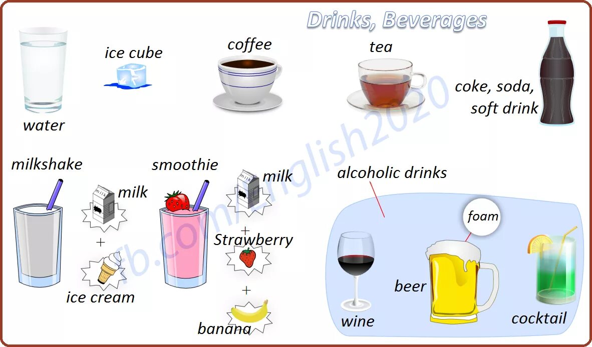 Как переводится на английском чай кукла. Напитки на английском. Карточки напитков на английском. Тема напитки английский. Drinks на английском.