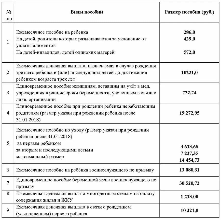 Размер пособий и выплат гражданам имеющим детей таблица. Ежемесячное пособие на ребенка. Ежемесячные детские пособия. Виды пособий на детей. Разовое ежемесячное