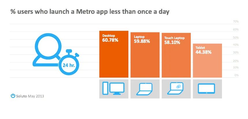 Кэш приложений Windows Modern Metro. Less app. Metro Microsoft. Windows Store apps ads. Users 8 ru