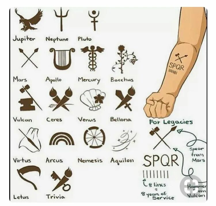 Знаки древних богов греции. Spqr тату перси джексон. символы древних богов греции. символы римских богов. знаки греческих богов.