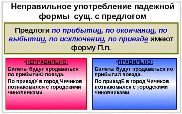 Как правильно пишется по приезду