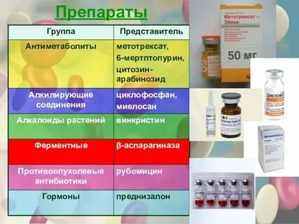 Препараты при остром лейкозе