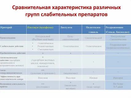 Сроки приема лекарств