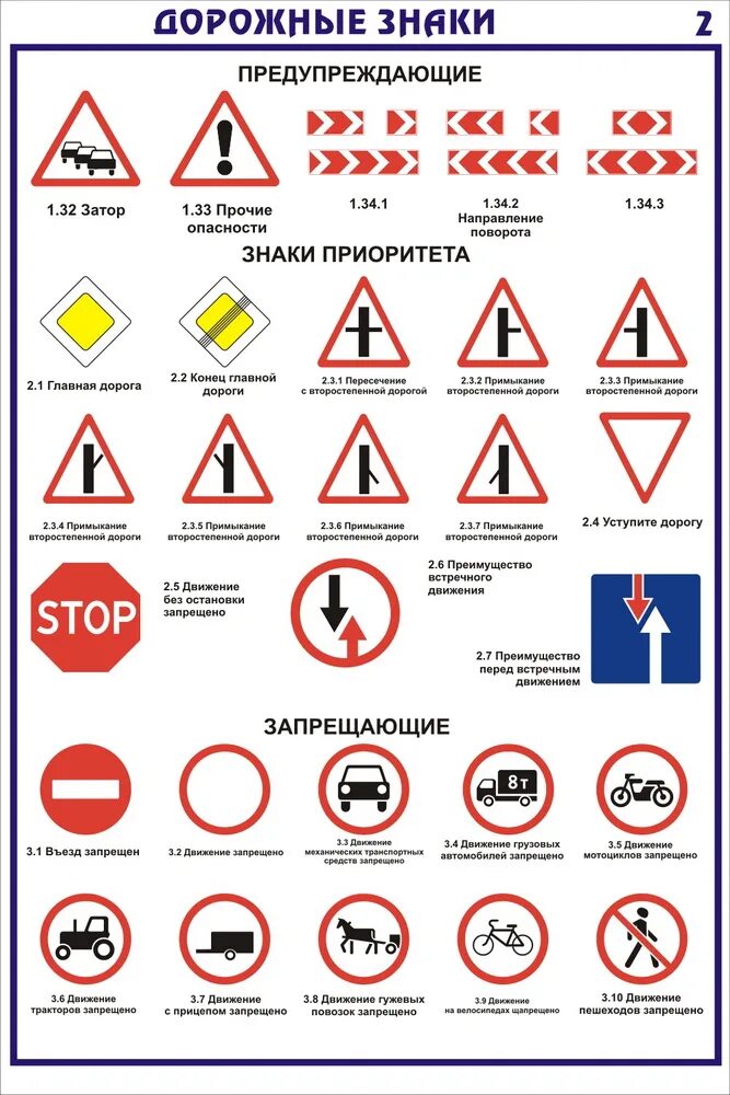 Элементы дорожных знаков. Дорожные знаки с пояснениями и обозначениями для водителя. Обозначение знаков дорожного движения расшифровка. Характеристика предупреждающих знаков дорожного движения. Дорожные знаки с прояснениями.