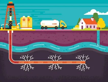 Fracking