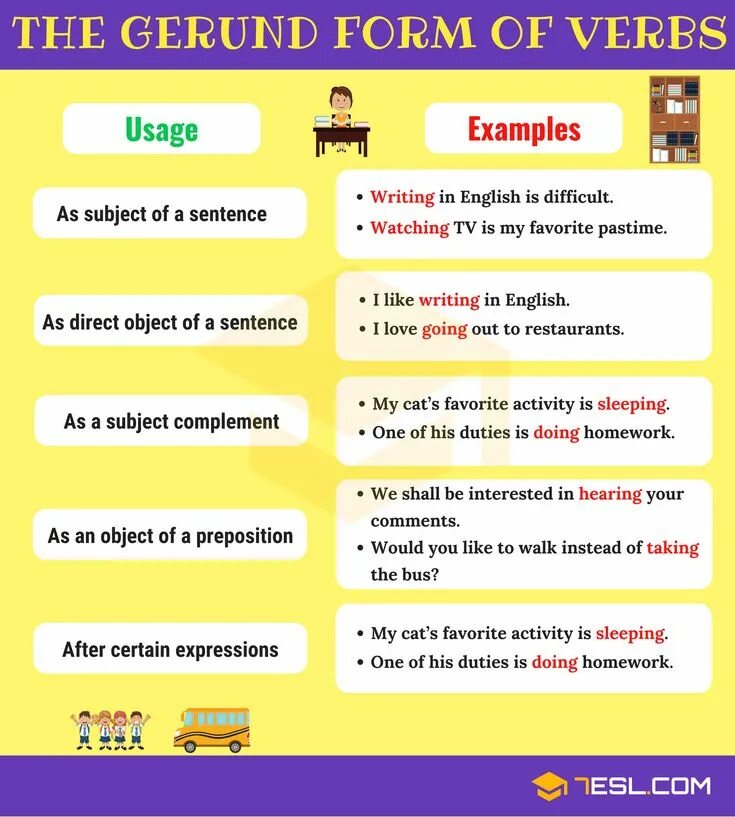 Gerund грамматика. Infinitive в английском языке. Gerund English Grammar. Verb to Infinitive примеры. Infinitive example