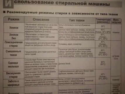 На какой режим ставить постельное