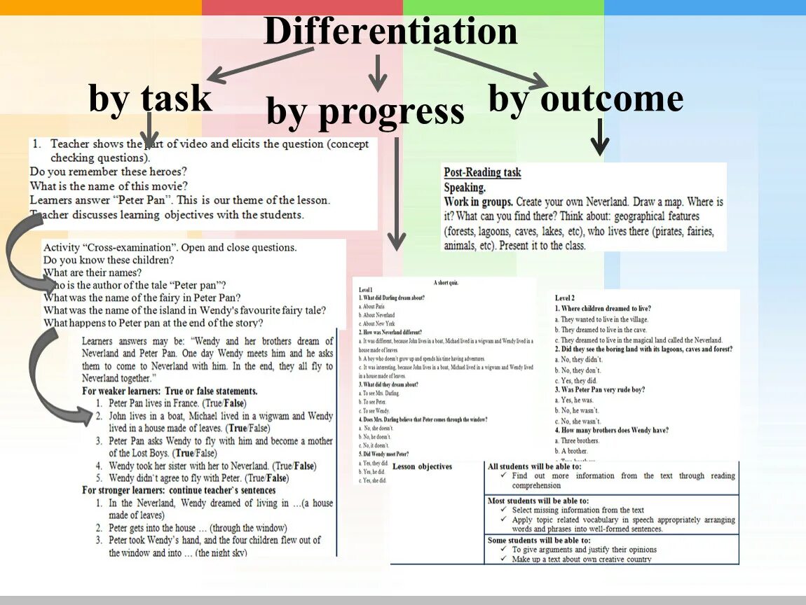 Differentiation tasks. Differentiation by outcome. Types of differentiation. Differentiation in teaching English.