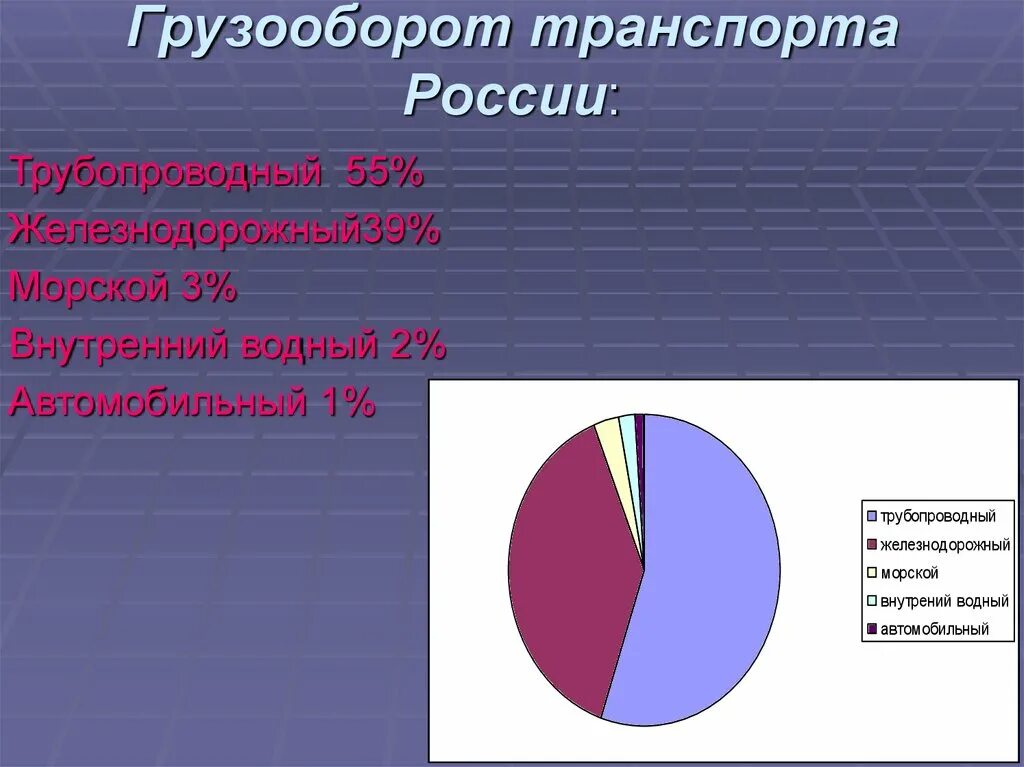 Морской пассажирооборот. Грузооборот транспорта в России. Грузооборот железнодорожного транспорта.