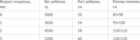 Какого размера нужны пеленки для новорожденных