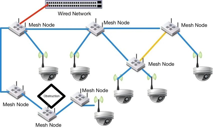 HotCom HT-1008A WiFi ATA based on mesh