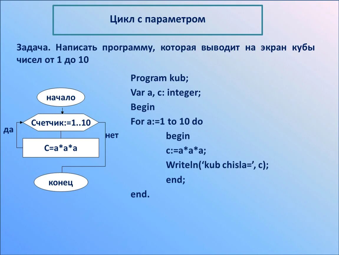 Написание программы в Паскале. Написать программу которая выводит на экран Кубы чисел от 1 до 10. Составьте программу. Что написать в выводе к программе. Паскаль n 3