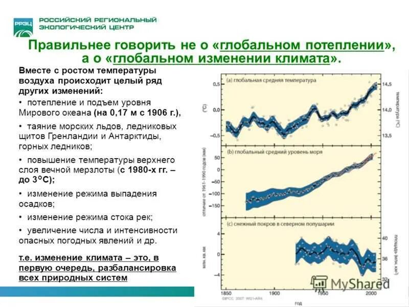 В связи с потеплением. Изменение климата. Последствия изменения климата. Изменение климата графики. Изменение климата предпосылки и последствия.