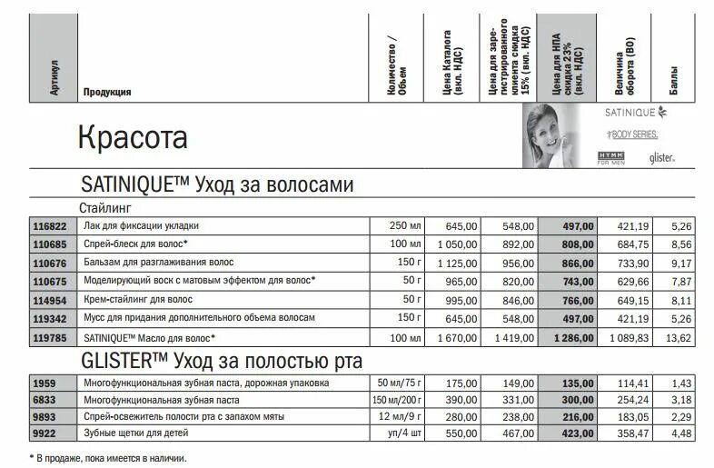 Прайс лист череповец. Прайс лист amway. прейскурант амвей. прайс лист амвэй. амвей прайс для нпа.