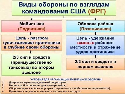 Происходящих из иностранных государств