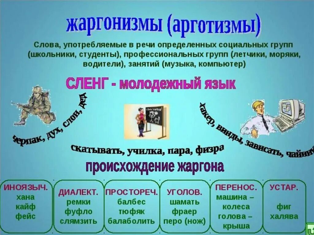 Жаргонизмы. Жаргонизмы в русском языке. Жаргонизмы примеры. Жаргонизмы и арготизмы.