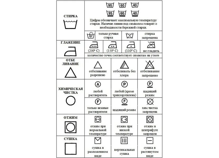 Расшифровка стирки курток. Обозначения на ярлыках одежды для стирки куртки. Обозначение ярлыков на одежде для стирки в машинке автомат. Обозначения для стирки на ярлыках куртки пуховики. Ярлыки на одежде для стирки расшифровка.
