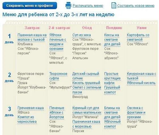 Продукты для ребенка в 1 год. Недельное меню ребенка в 1 год. рацион ребенка в 2 5 года меню. рацион ребенка 1.5-2 года. рацион ребёнка в 2.5 года меню на неделю.