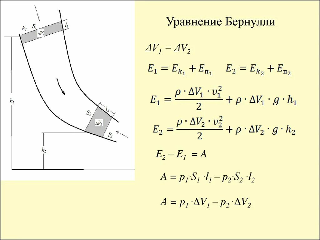 Определение уравнения бернулли. Уравнение бернулли гидродинамика. уравнение бернулли схема. формула бернулли гидродинамика. теорема бернулли гидродинамика.