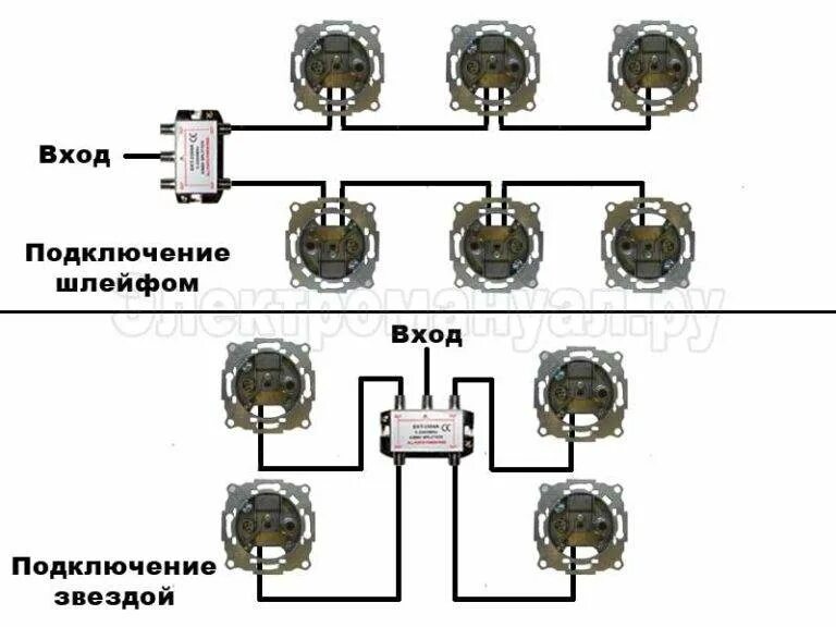 Соединение шлейфом. Последовательное соединение розеток Легран. Последовательное и параллельное соединение розеток схема. Соединение розеток параллельно. Кольцевая схема соединения розеток.