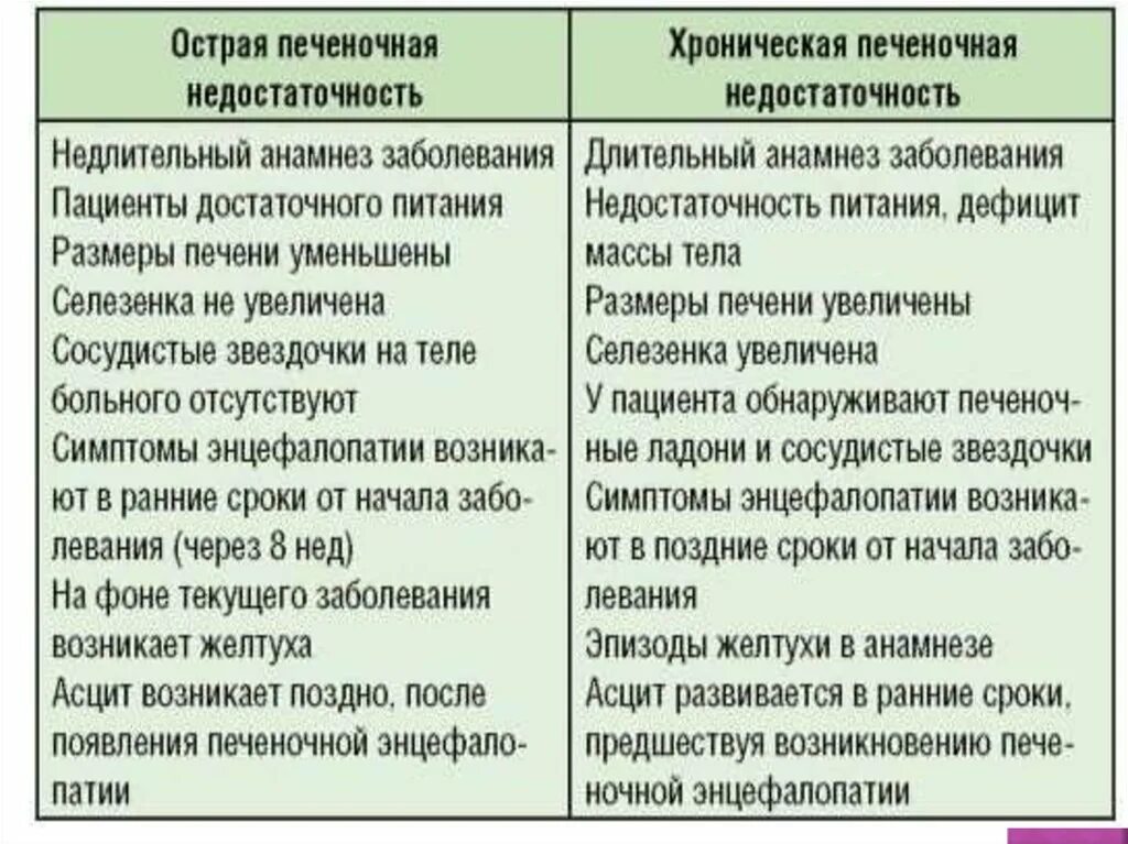 Причины печеночной недостаточности. Печеночная недостаточность. Острая печеночная недостаточность. Острая печеночная недостаточность причины. Хроническая печеночная недостаточность причины.