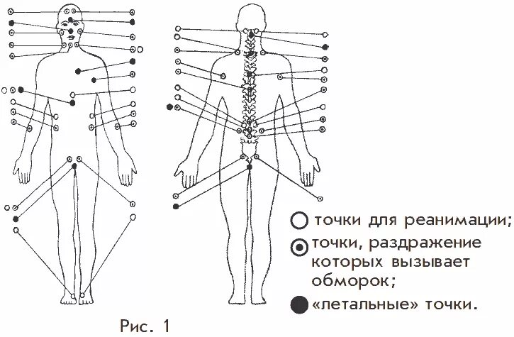 Точка спереди. Болевые точки для выключения человека. Болевые точки человека схема. Нервные болевые точки человека. Болевые точки на теле человека и удары по ним.