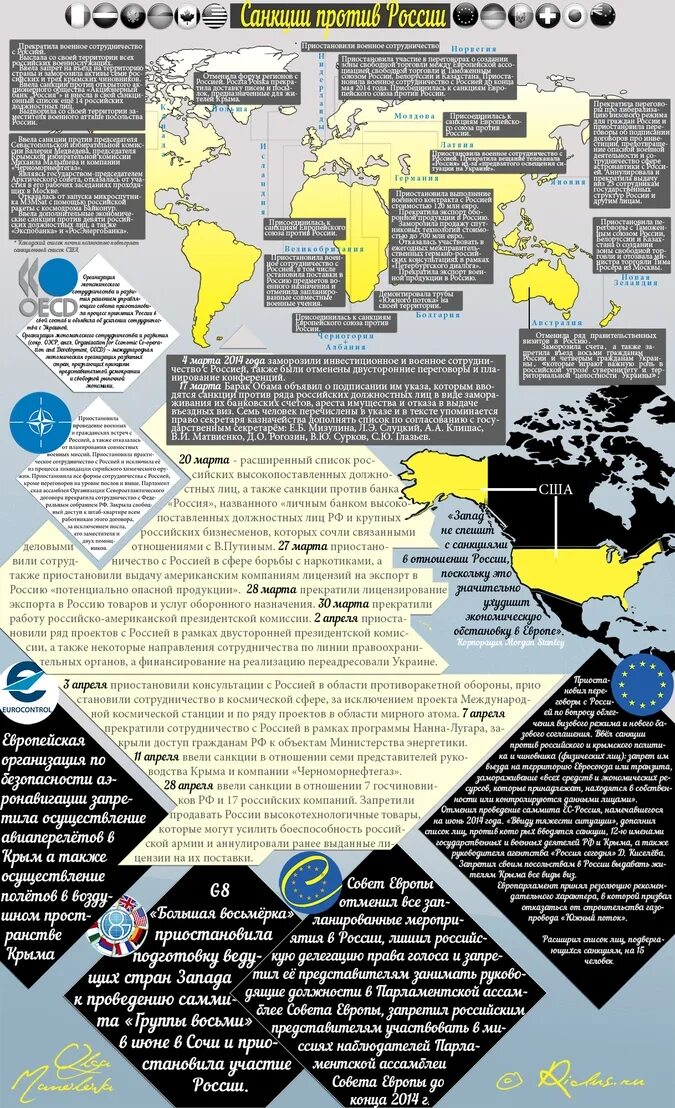 Страны которые ввели санкции против РФ список. Полный список санкций против РФ. Карта санкций против РФ. Какие страны ввели санкции против РФ полный.
