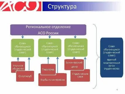 Состав студентов