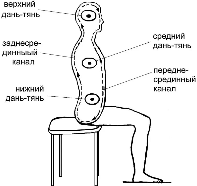 Ци 03