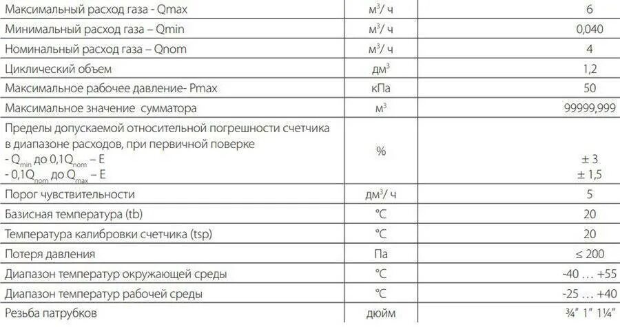 Расход газа 4 поколения. Газовый счётчик g4 характеристики. Технические характеристики газового счетчика g4. Счетчик газа СГ си-4 технические характеристики расход газа. Технические характеристики газовых генераторов, расход газа..