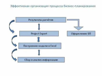 Как организовать эффективное производство