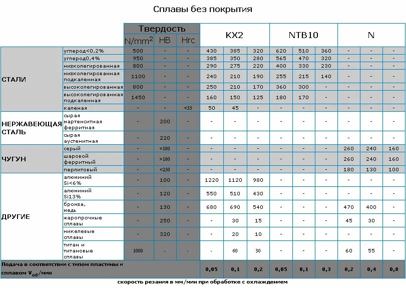 титан режимы резания. титан режимы резания. режимы резания при токарной обработке титановых сплавов. титан режимы резания. титан режимы резания.