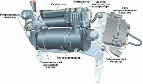 Датчики пневмоподвески ауди