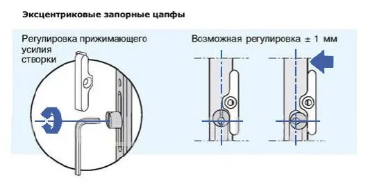 Как отрегулировать пластиковые двери самостоятельно на зиму. Регулировка металлопластиковых окон самостоятельно. регулировка прижима оконной фурнитуры. регулировка прижима окон пвх. регулировка нижней петли пластикового окна на прижим.