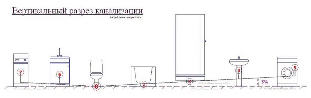 уклон канализационной трубы диаметром 160 на метр. схемы с трубами для подключения канализации в квартире. труба сливная канализация 50 диаметр уклон. установка канализационных труб схема. схема монтажа душевого трапа.