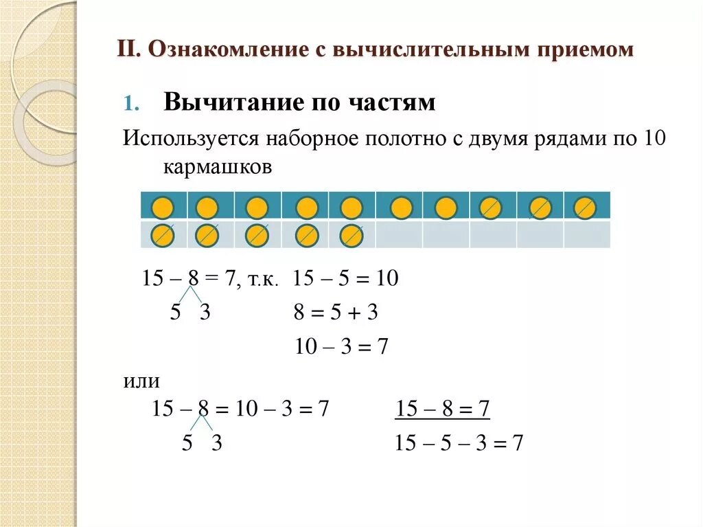 Вычислительные приемы сложения и вычитания. Вычитание чисел по частям. Прием прибавления (вычитания) по частям. Ознакомление с выяисльными примами. Вычитание низкий включенный