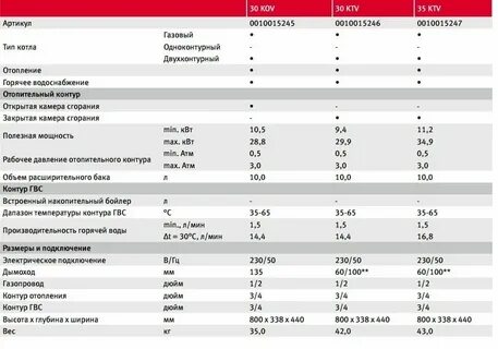 Газовый котел температура 30 градусов