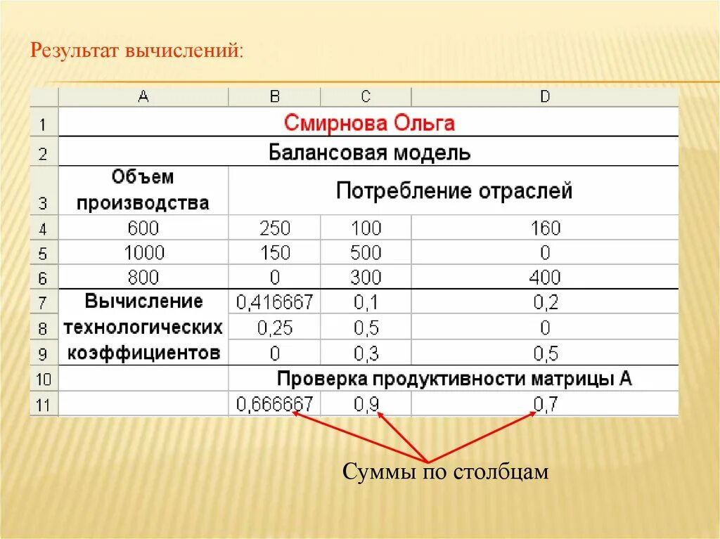 По результатам расчета необходимо. Результат вычисления. Балансовые модели примеры. Балансовая модель производства. Результат вычислений для проекта.