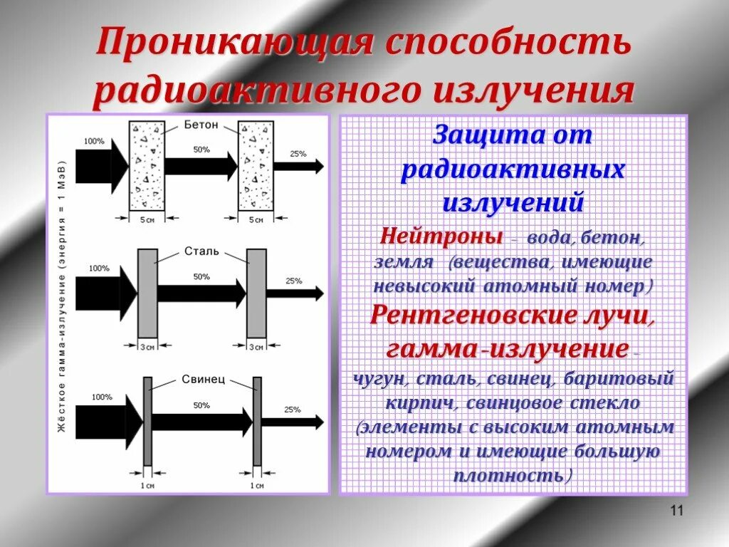 Какие существуют способы защиты от радиоактивных излучений. Как защититься от радиационного излучения. Защита от радиации физика. Способы защиты от радиоактивного излучения. Защита организмов от радиоактивного излучения.