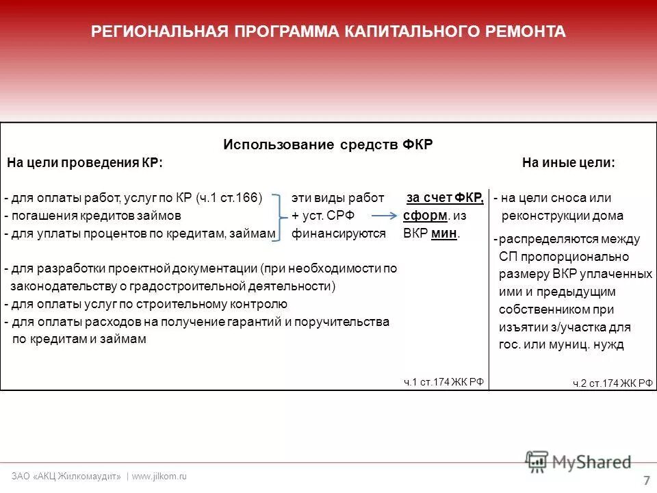капитальный ремонт мкд. формирование спецсчета на капитальный ремонт. схема деятельности фонда капитального ремонта. использование средств фонда капитального ремонта. способы формирования капремонта.