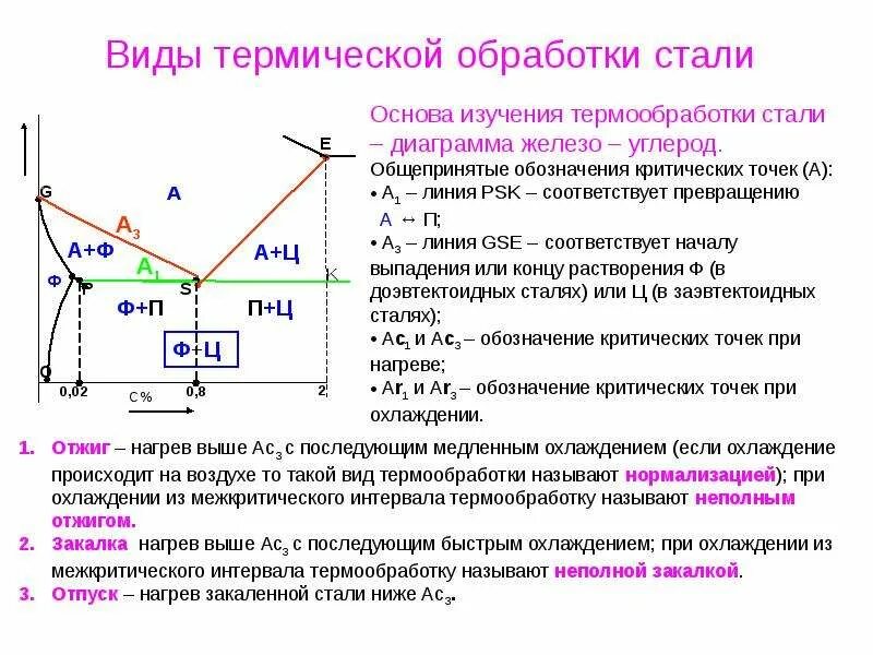 И последующем охлаждении
